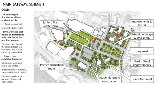 main-gateway-scheme-1