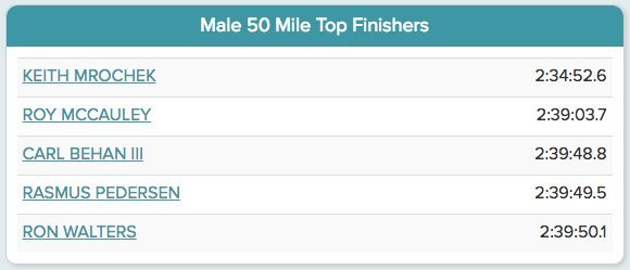 Male 50 Mile Top