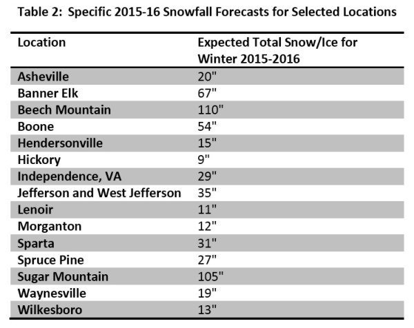 RaysWeather Snow Forecast