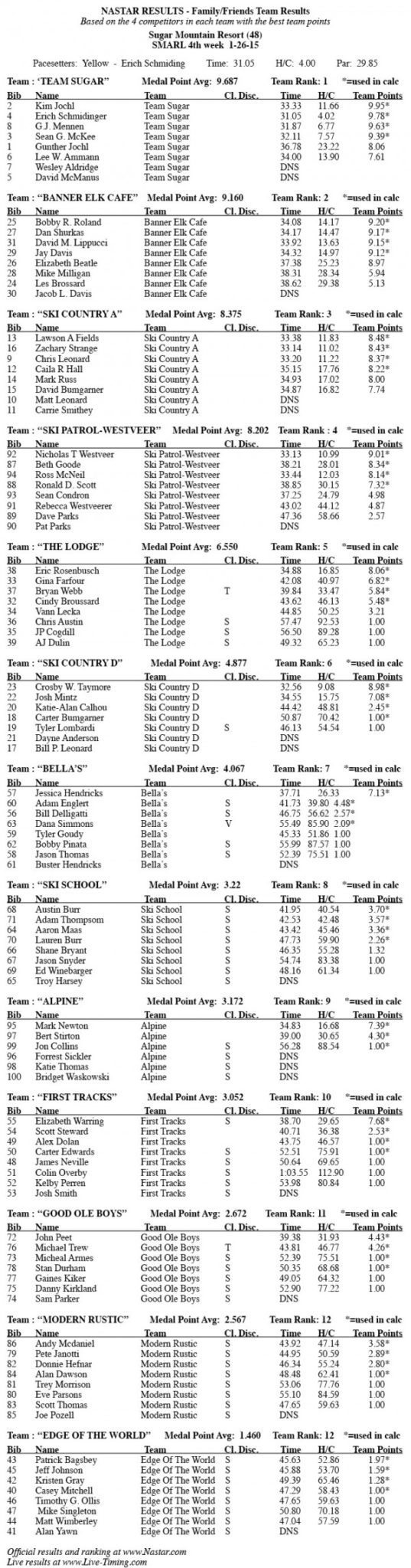 SMARL 4th week 2015