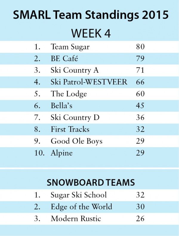 SMARL standings (1)