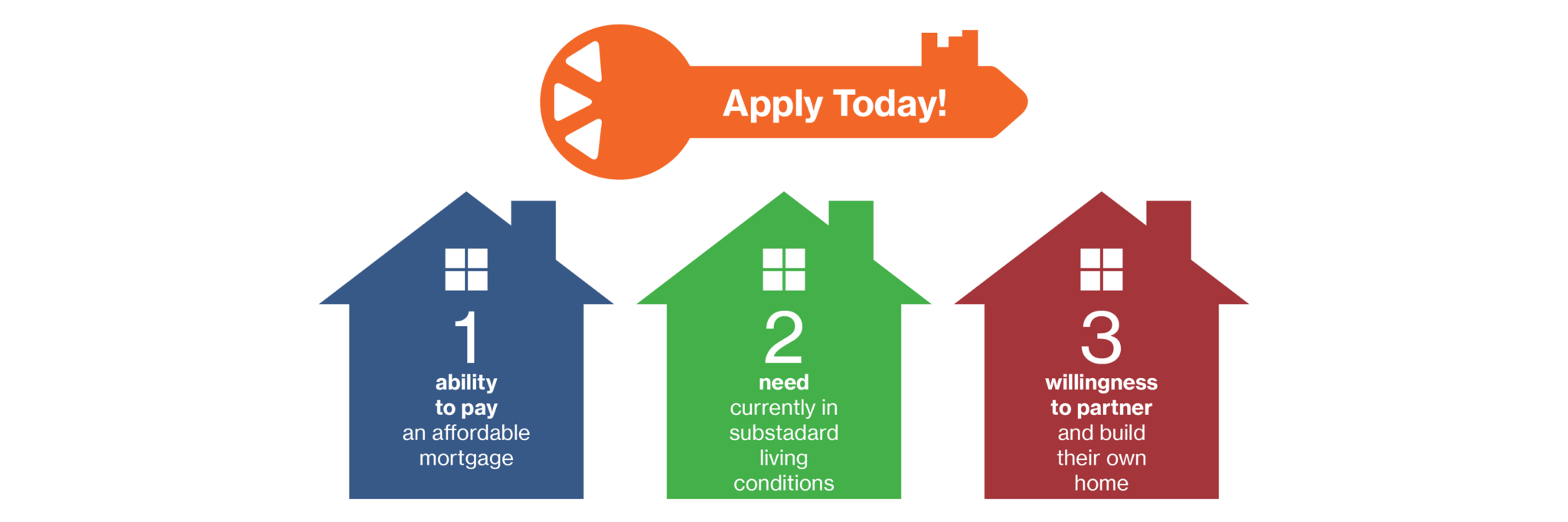 Watauga Habitat For Humanity Is Looking For Future Homeowners High