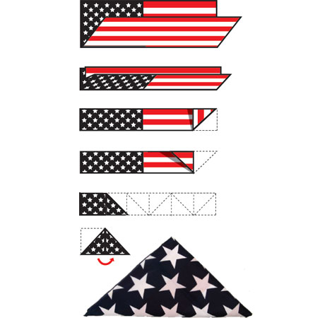 What are rules for proper flag etiquette?